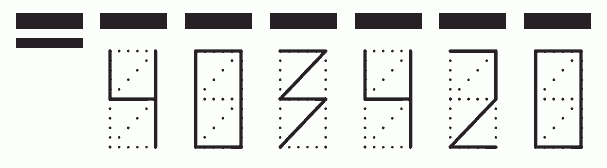 Пример заполнения индекса 403420