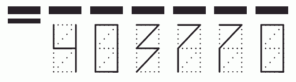 Пример заполнения индекса 403770