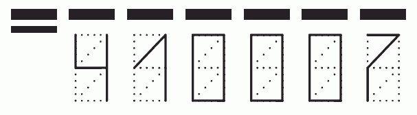 Пример заполнения индекса 410007