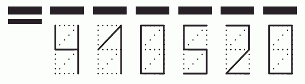 Пример заполнения индекса 410520