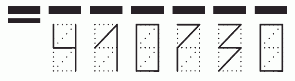 Пример заполнения индекса 410730