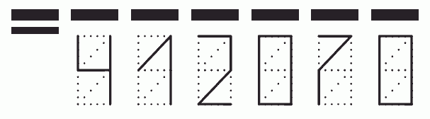 Пример заполнения индекса 412070