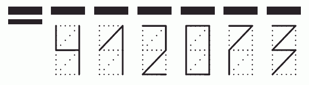 Пример заполнения индекса 412073