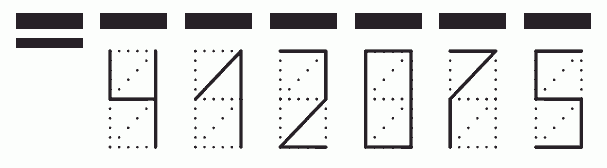 Пример заполнения индекса 412075