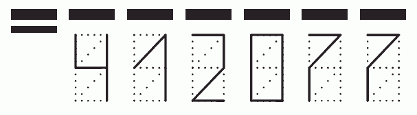 Пример заполнения индекса 412077