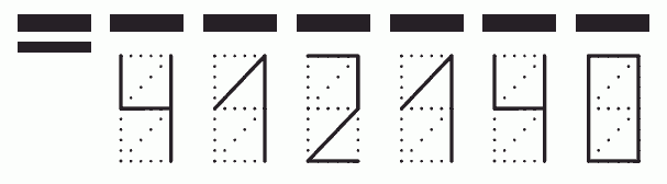 Пример заполнения индекса 412140