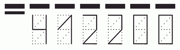 Пример заполнения индекса 412200