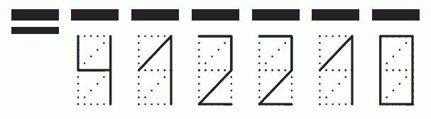 Пример заполнения индекса 412210