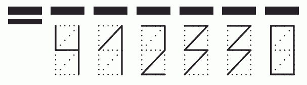 Пример заполнения индекса 412330