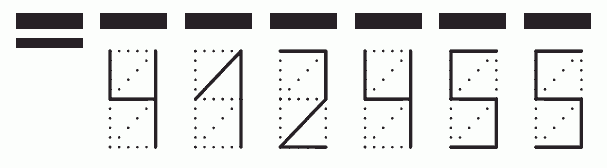 Пример заполнения индекса 412455