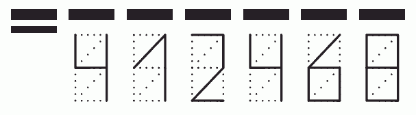 Пример заполнения индекса 412468