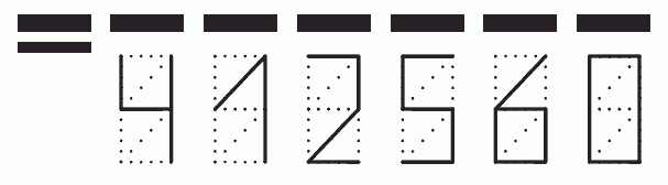 Пример заполнения индекса 412560