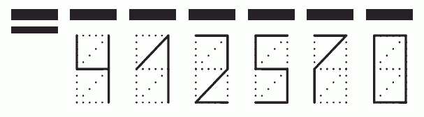 Пример заполнения индекса 412570