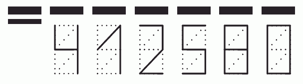 Пример заполнения индекса 412580