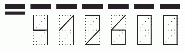 Пример заполнения индекса 412600