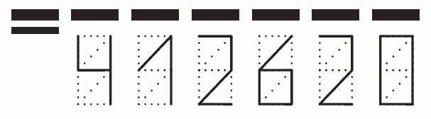 Пример заполнения индекса 412620