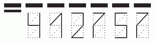 Пример заполнения индекса 412757