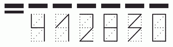 Пример заполнения индекса 412830