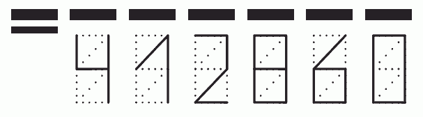 Пример заполнения индекса 412860