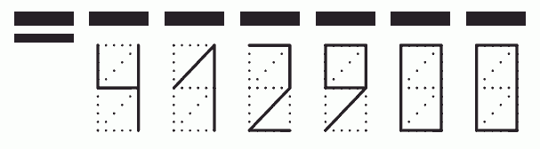 Пример заполнения индекса 412900