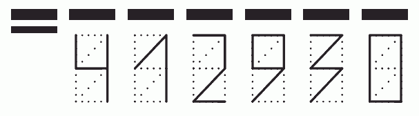 Пример заполнения индекса 412930