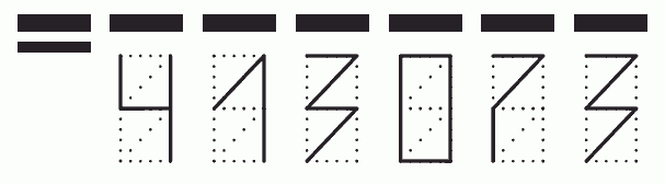 Пример заполнения индекса 413073