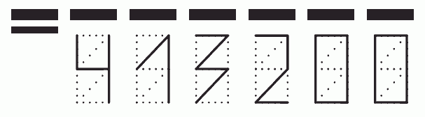 Пример заполнения индекса 413200