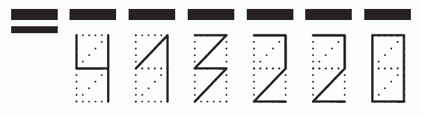 Пример заполнения индекса 413220