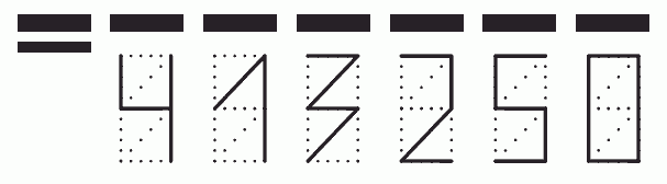 Пример заполнения индекса 413250