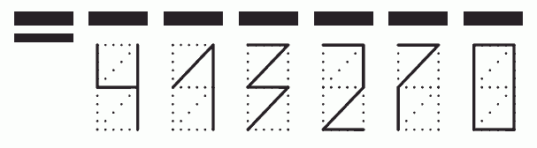 Пример заполнения индекса 413270