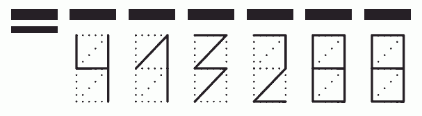 Пример заполнения индекса 413288