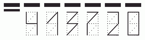 Пример заполнения индекса 413720