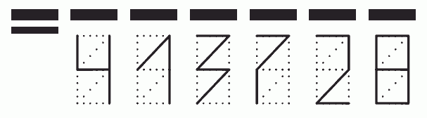 Пример заполнения индекса 413728