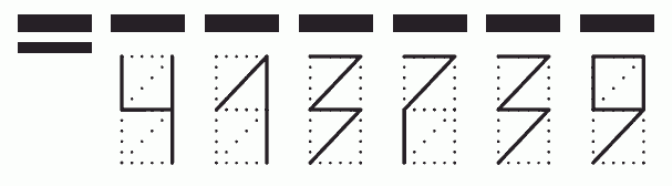 Пример заполнения индекса 413739