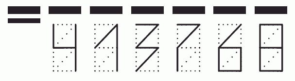 Пример заполнения индекса 413768