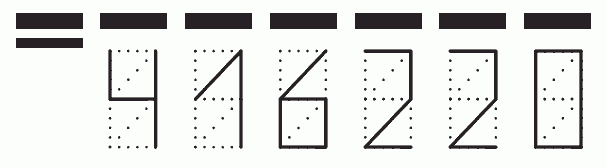 Пример заполнения индекса 416220