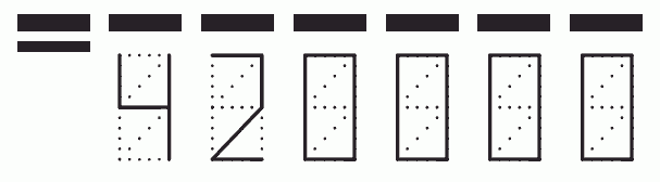 Пример заполнения индекса 420000