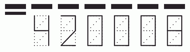 Пример заполнения индекса 420008