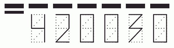 Пример заполнения индекса 420030
