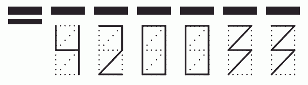 Пример заполнения индекса 420033
