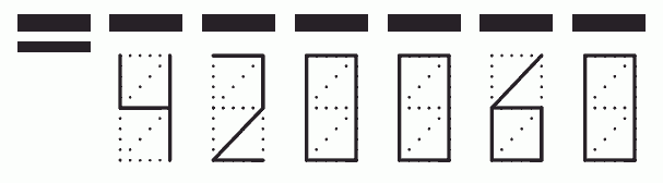 Пример заполнения индекса 420060