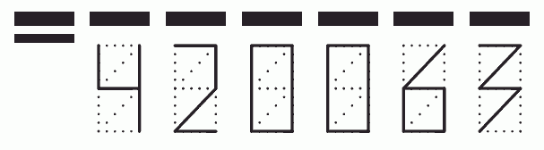 Пример заполнения индекса 420063