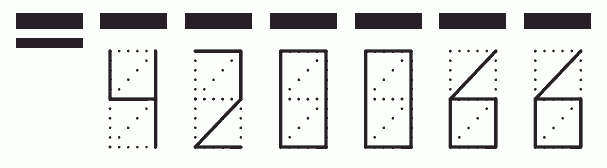 Пример заполнения индекса 420066