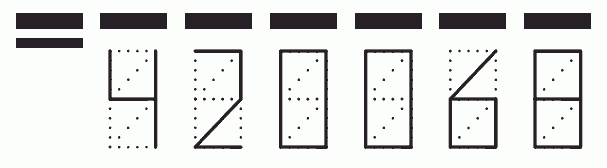 Пример заполнения индекса 420068