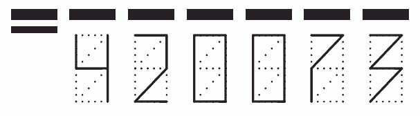 Пример заполнения индекса 420073