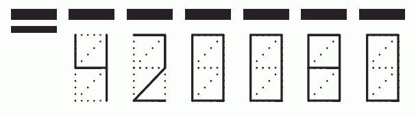 Пример заполнения индекса 420080