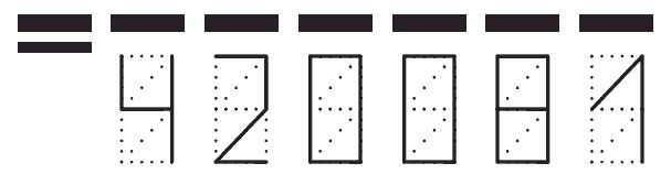 Пример заполнения индекса 420081