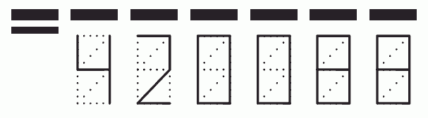 Пример заполнения индекса 420088