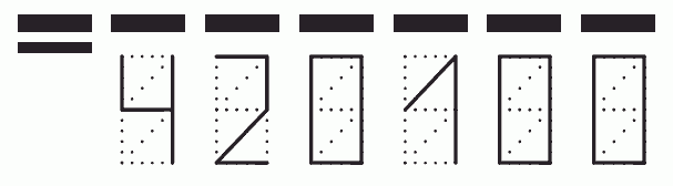 Пример заполнения индекса 420100