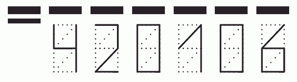 Пример заполнения индекса 420106